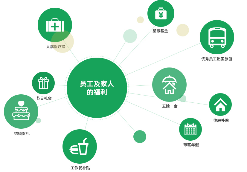 尊龙凯时人生就是搏·(中国区)官方网站